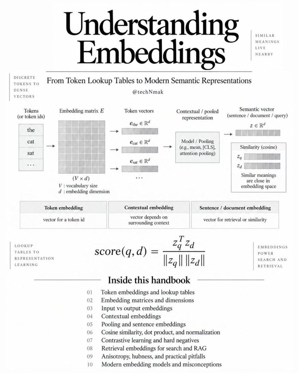 임베딩(Embeddings)의 다양한 역할과 이해 대표 이미지