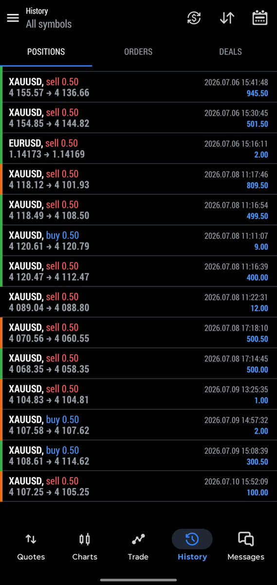 Arun_FX_'s tweet photo. @FxChoudhary I’ve built and tested my strategy extensively on demo,but don't have the money to buy challenge and now I’m ready to prove it in a real funded environment. 📈
I don’t need a shortcut  I need the opportunity. Give me the $10K, and I’ll earn the rest. 🫡🔥 https://t.co/4xLjLfBhpZ