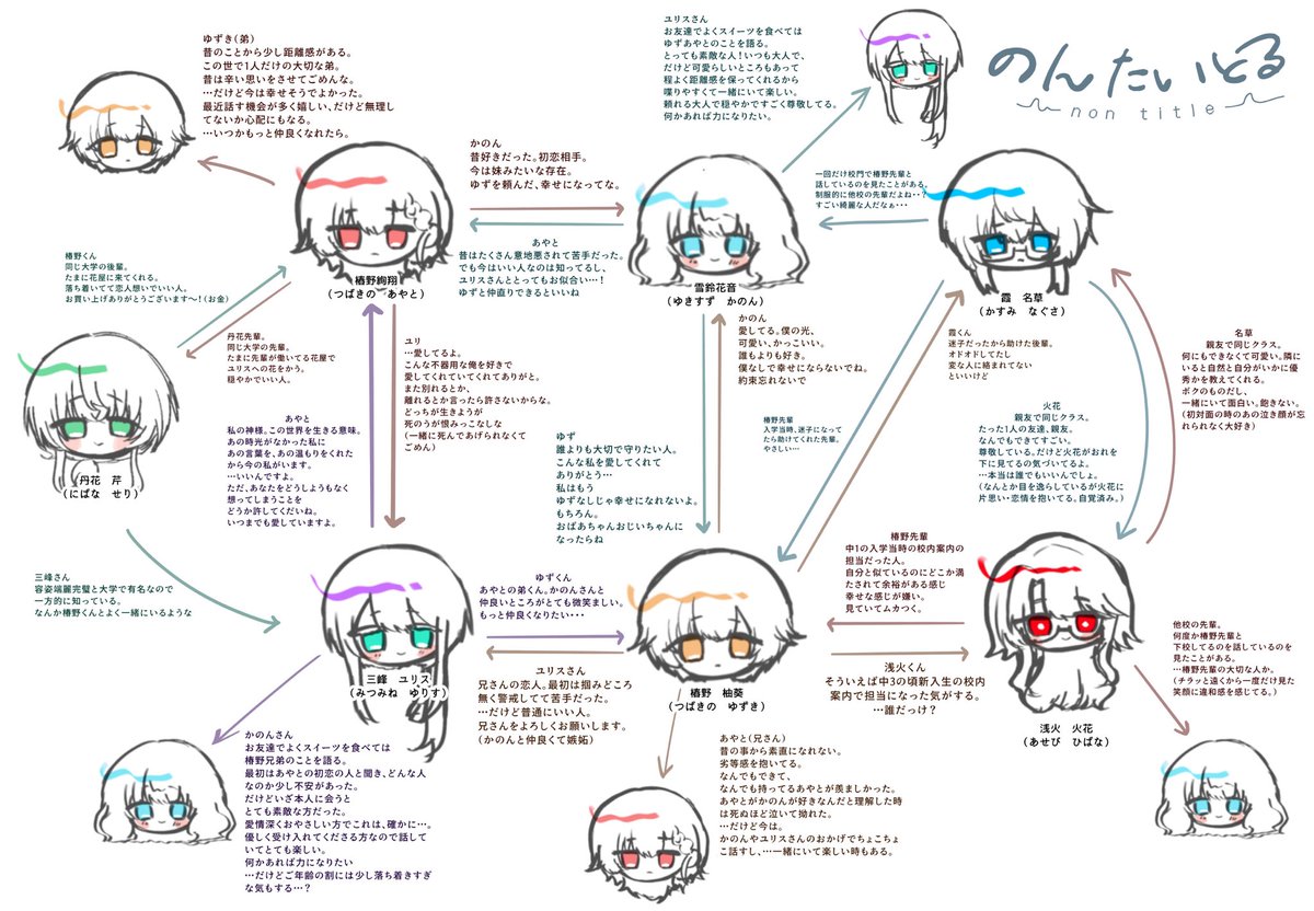 n____on98's tweet photo. ちょっと細かい方の説明 https://t.co/4CCX51kMBH
