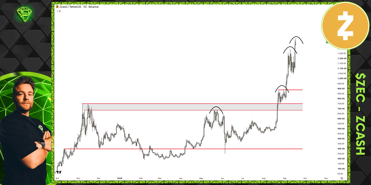 AltCryptoGems's tweet photo. I think any crypto holder has only one dream: to have all the coins in their bag to trade like $ZEC!

What a bullish chart, just pushing higher nonstop. 😍 https://t.co/d4ETDCS7Qv