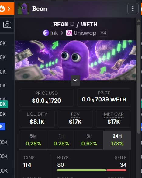 BeanOnInk's tweet photo. DEX PAID
now the tourists get a front-row seat.
$BEAN season. https://t.co/VOYavnwNx4