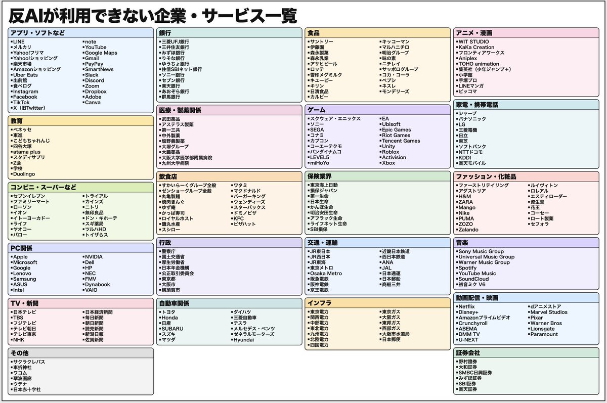 HimanoKiwami29's tweet photo. @futtora サンプルサイズは小さいが回答率20%超えてるから大枠の傾向を把握できる価値のあるデータ
これを価値がないと言い切るのは自分の主観と整合性が取れず都合が悪く見たくない物に蓋してるだけ
ゲーム業界に関わらず大手がかなり含まれているので傾向としては正しい https://t.co/RGhsiaOrfO