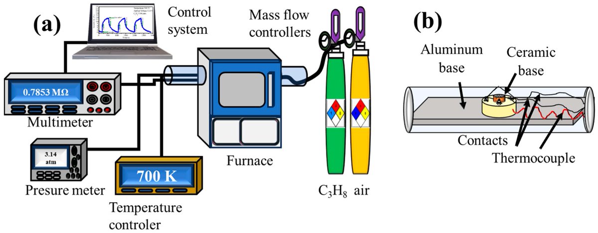 Coatings_MDPI's tweet photo. #MDPICoating #Highlycited #Article #OpenAccess

Title: The Application of a Simple Synthesis Process to Obtain Trirutile-Type Cobalt Antimonate Powders...
Authored by Lucía Ivonne Juárez Amador from Universidad de Guadalajara
Link: https://t.co/CG5Zlcf1WL

#CoSb2O6 #nanoparticles https://t.co/VWTE9qZc2t