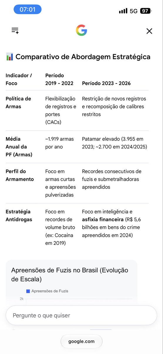 rstadlinger's tweet photo. @GuilhermeBoulos Comparativo dos governos, mostra maior repreensão e apreensão de drogas e armas, além de recursos no atual governo. https://t.co/H0HUZSkEnR