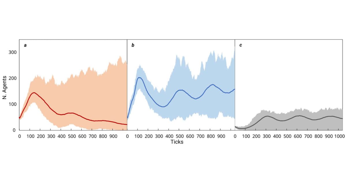 WildMDPI's tweet photo. 🐢 Ontogenetic Habitat Shifts of Mauremys leprosa in Lotic and Lentic Habitats of the Sierra Morena Natural Park (Seville)

📖 Read the full text: https://t.co/5U3nayOCc7

#MDPI #OpenAccess #Wild #Turtle #Chelonian #MediterraneanEcosystems #HabitatConnectivity #Ontogeny https://t.co/UT7B4ec9wP