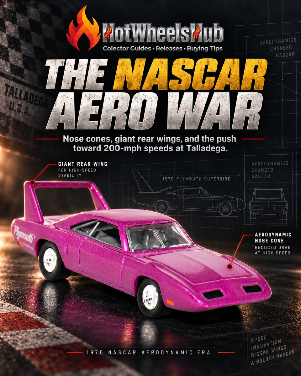 hwheelshub's tweet photo. A pointed nose. A massive wing. A legendary NASCAR-era silhouette. 🏁

The Plymouth Superbird story continues in 1:64 scale through Hot Wheels Premium.

A small model with a big motorsport history.

#HotWheels #Diecast https://t.co/v85QPv4sS0
