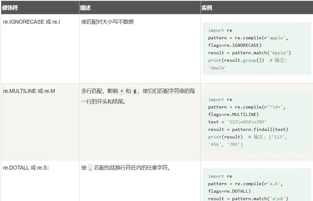 meik_340hey's tweet photo. Just nailed my first Python regex practice! Spent 45 mins debugging and finally got the exact matching result. Small win, big motivation  #Python #LearningJourney， https://t.co/ZDPyNnmDo7