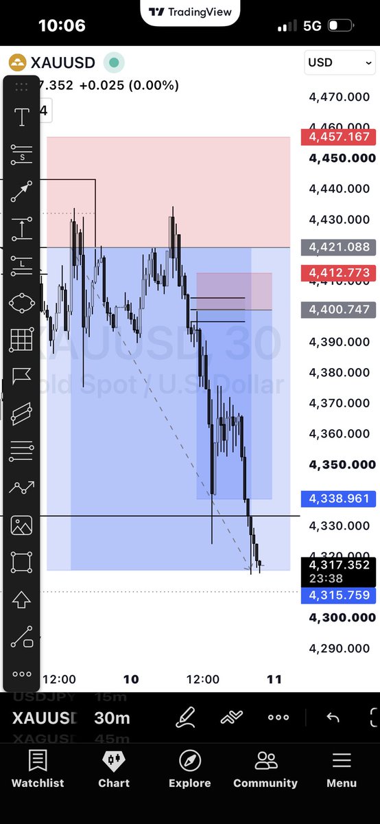 Emmacrypto24's tweet photo. RESILIENCE👑
TRENDLINE https://t.co/u8s8nfarxU