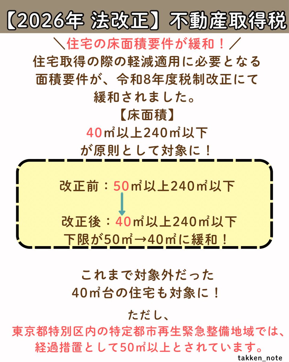 kanata_irast's tweet photo. 黄色の枠の位置が少しズレてしまったまま投稿してしまいました🙇‍♀️
【2026年法改正】不動産取得税

住宅取得の際の軽減適用に必要となる面積要件が、令和8年度税制改正にて緩和されました。

#宅建勉強 #宅建独学 #宅建一発合格 #宅建 #宅建リベンジ https://t.co/UEQ9Hz3DYg