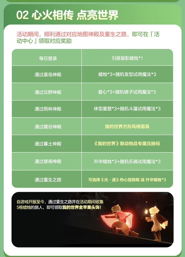 betachanlivo_o's tweet photo. #Sky中国サーバー光遇
イベントページ

毎日ログインでレコキャン1
孤島通過でノマキャン3、ランダム魔法
草原通過でハート3、ランダム魔法
雨林通過でリサドリ3、ランダム魔法
峡谷通過でマイクラ四角いお面
捨て地通過でマイクラで使える交換コード
書庫通過で欠片？とランダム魔法 https://t.co/FyMSr6uJVg