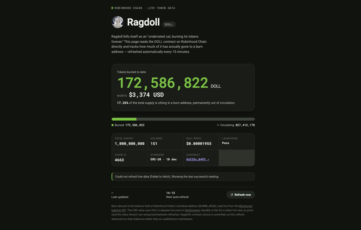 ragdoll0x's tweet photo. THE $DOLL BURN CONTINUES

Already 17.26% of the total supply has been burned and we’re not stopping.

Every few minutes, more $DOLL is bought back and burned.

We’re now building a dedicated website where you’ll be able to track everything LIVE:

- Total $DOLL burned
- % of supply burned
- Every individual burn transaction
- Fully transparent and verifiable on-chain

Buybacks and burns are conducted by the fees generated.