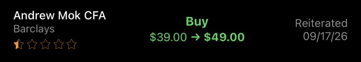 investingwithac's tweet photo. BARCLAYS UPGRADES $OSCR TO $49 “BUY” FROM $39

NOW WE ARE TALKING https://t.co/96ctq1KSuK