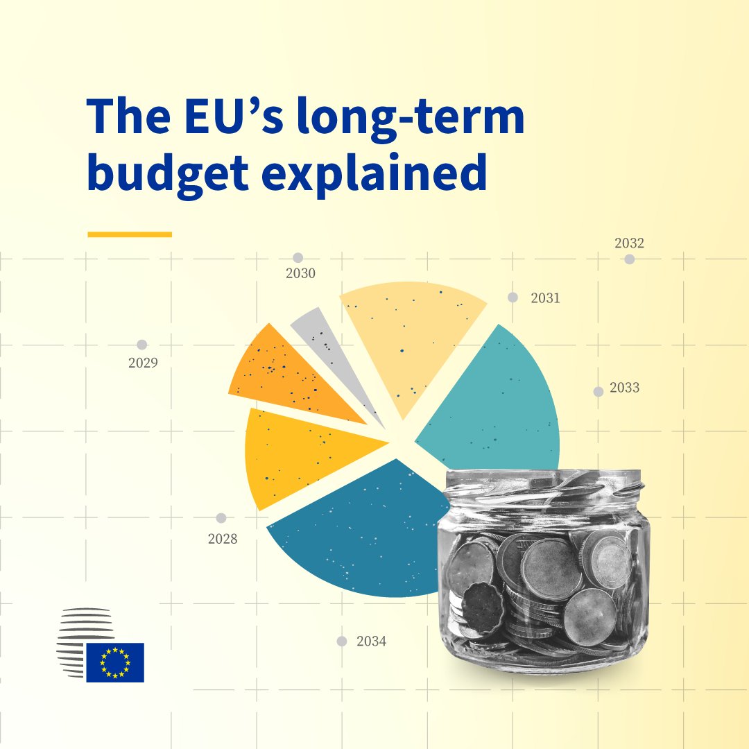An EU Council graphic stating 'The EU's long term budget for 2028-2034', illustrated with a stylised pie chart, a jar of coins and the Council of the EU flag.