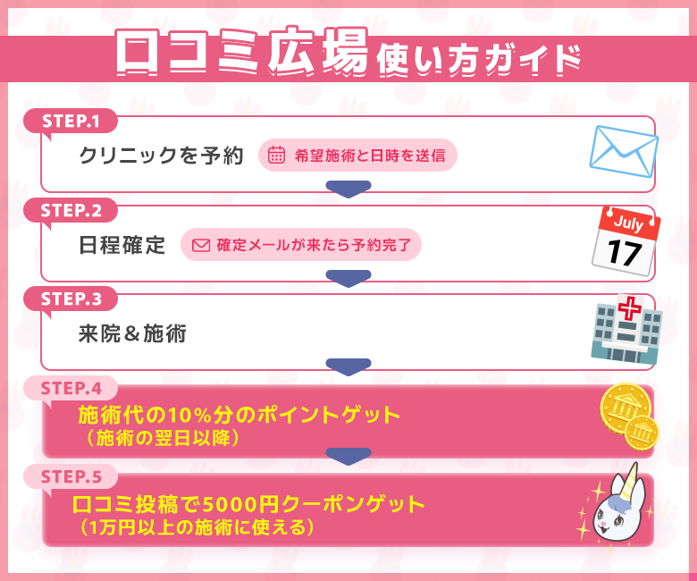 ekuchikomi's tweet photo. XキャンペーンでGETできる
｟1,000ptで何が受けられるの？📝｠

▼これらが受けられる🥹💞
🤍ピコトーニング全顔 1回
🤍ボトックス 1部位
🤍医療脱毛 両脇 1回
🤍にんにく注射 1回

しかも施術後口コミをかくと…
【全員もれなく5,000円cpプレゼント🤍🎟️】

美容医療をお得に受けたい人は必見です☺️ https://t.co/9CQsiyCLQk