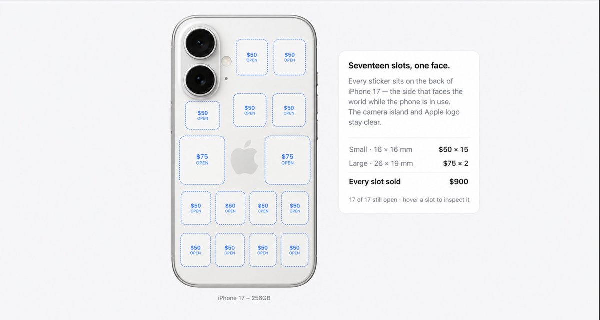 Fifteen slots on the back of an iPhone 17. Image from the creator’s campaign post.