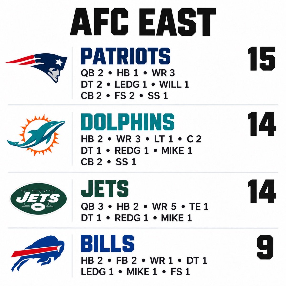 D4MAG3_INC's tweet photo. Here’s a breakdown by team of the massive Legends leak by @MUTLeaksXXVII 

AFC ⬇️
NFC in the reply. https://t.co/kbW01HdXeb