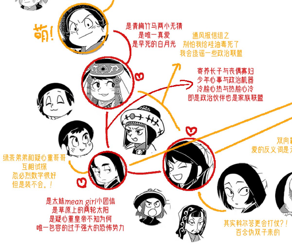 hmbw7v's tweet photo. 天ジャ属性
除了三位心肝都是随便连的，连了线说明可能会画，没连线的路过吃一口。
我不认为体位会影响任何事情所以对所有产品都是吃无差的 https://t.co/Rc6GzPn4QP
