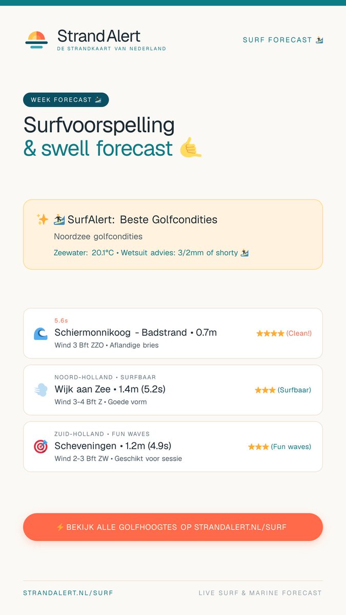 Strandalert's tweet photo. 🏄‍♂️ Geen strandweer vandaag, maar wel golven voor surfers!

Beste surfcondities:
1. Schiermonnikoog - Badstrand (0.7m, 5.6s)

Bekijk alle 22 spots op https://t.co/jd9dZ9li94 https://t.co/ekMhFm8Omr