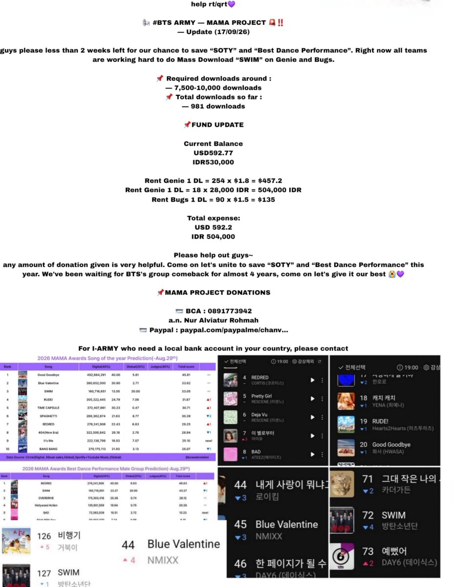 archvofrkive's tweet photo. To save "SOTY" and "Best Dance Performance" "SWIM" must be mass downloaded on Genie and Bugs. The project is calling on to all I-Army who are willing to donate for this cause. 

Contact @Echa_yaEcha for more details. https://t.co/1e9aPJSNQX