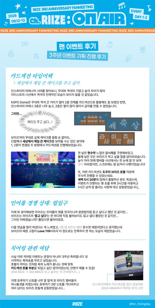 for_riizingday's tweet photo. ⠀⠀🩵 𝗖𝗵. 𝗥𝗜𝗜𝗭𝗘 : 𝗢𝗡 𝗔𝗜𝗥 🩵
⠀3rd Anniversary Fanmeeting 

⠀⊹ 팬 이벤트 기획 의도 &amp; 후기 ⊹ https://t.co/SHmdLsT8AP