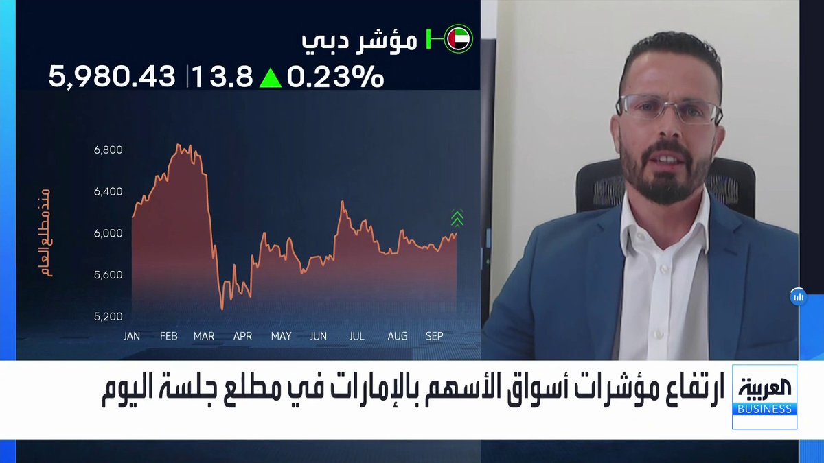 ما تأثيرات رفع الفائدة على أداء مؤشرات الأسواق الإماراتية وأسهم القطاع المصرفي بشكل خاص؟ وكيف ستنعكس توقعات الرفع الإضافي للفائدة على الطلب على القروض العقارية؟. حوار مي بن خضراء مع رئيس الاستثمار في شركة "BHM Capital" طلال طوقان غداء عمل _Business 