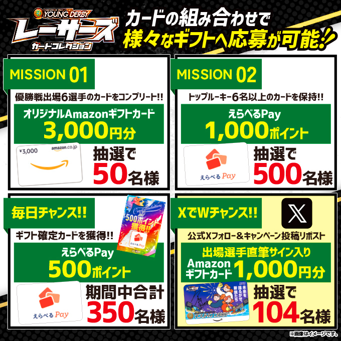 Lets_BOATRACE's tweet photo. ◥◣レーサーズカードコレクション◢◤

バナーから特設サイトにログインして、
#ヤングダービー に出場するレーサーを集めよう‼

デジタルギフト確定カードは
獲得時点でえらべるPay500ポイントをGET‼
毎日当選のチャンス👍

カード獲得は9月27日まで！

フォロー＆リポストで
Wチャンスにも応募👉