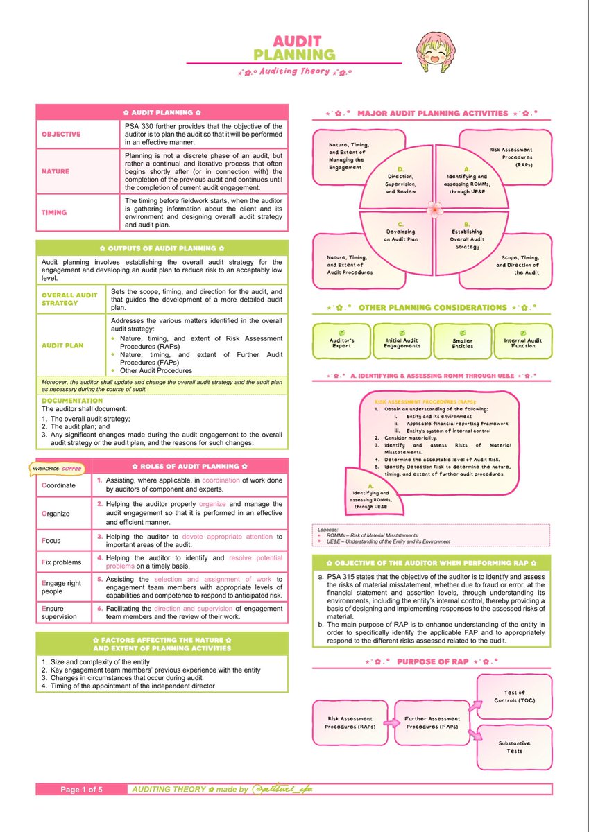 mitsuri_cpa's tweet photo. AUD: AUDIT PLANNING

1/2

✨: https://t.co/lUYKyX5uYW

#studytwtAUD #studytwtAT https://t.co/gSPJKEKrWc