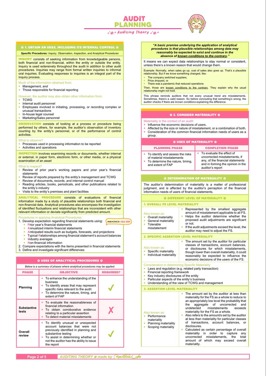 mitsuri_cpa's tweet photo. AUD: AUDIT PLANNING

1/2

✨: https://t.co/lUYKyX5uYW

#studytwtAUD #studytwtAT https://t.co/gSPJKEKrWc