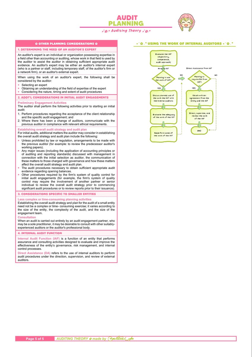 mitsuri_cpa's tweet photo. AUD: AUDIT PLANNING

2/2

✨: https://t.co/lUYKyX5uYW

#studytwtAUD #studytwtAT https://t.co/Io9INWlpJA