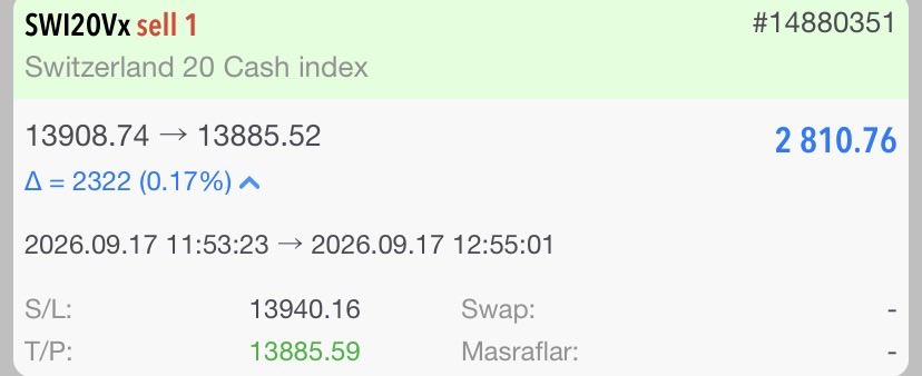 Gizemyildirim's tweet photo. #SWI20’de seviyeyi gördük, TP’yi aldık. 

2.810 Dolar kazanç. 

Asıl mesele işlemi açmak değil, fırsatı doğru yerde yakalamak.

Peki sıradaki fırsat nerede?

Ücretsiz işlem kanalımızda anlık takip edin
https://t.co/Ynap8bSl9A

#Forex #dolar https://t.co/oboFy7LxNE