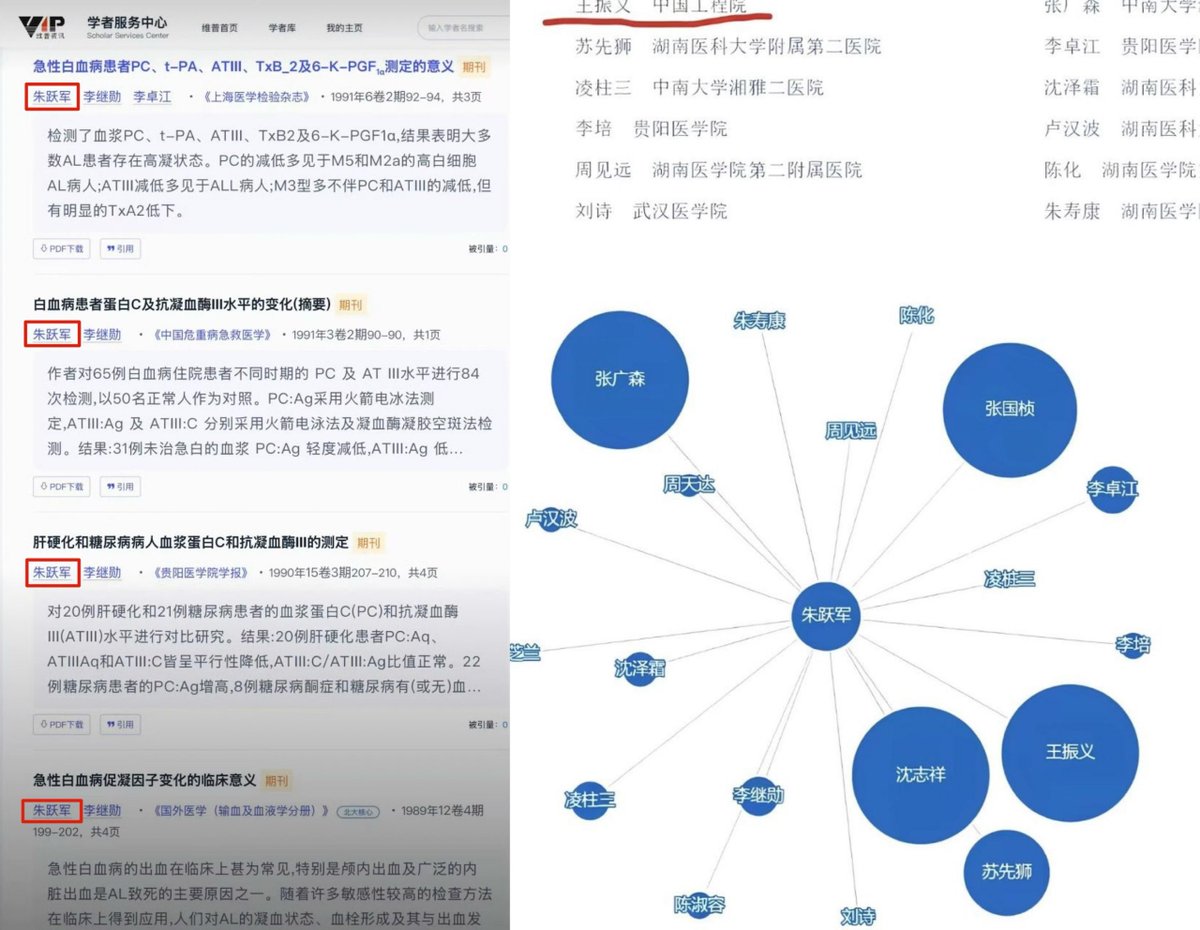 whyyoutouzhele's tweet photo. “人人都知王振义，却无人知朱跃军”

从湘雅二院医生到上海交大博士再到老家诊所村医，一位名叫朱跃军的高知老人近日进入公众视野。

朱跃军出身农家，曾考入湘雅二医院，后考取上海第二医科大学（现上海交大医学院）博士，师从王振义院士团队。
当时，他主攻急性早幼粒细胞白血病（APL）相关研究，作为第一作者发表了APL分子标记的奠基性论文。
然而，读博期间因坚持自己的学术观点，与他的导师王振义产生重大分歧，导师认为其“理论不存在”，要求他休学，最终他仅获结业证书而未获博士学位。

1993年，他回到湖南武冈老家，靠好心人投资开设诊所，当了村医，独立行医三十余年，累计诊治数万病患。

如今，他的同学们大多成为博导、硕导退休。
而朱跃军独自生活，靠每个月600元的低保度日，家里连更换危险木楼梯的1400元都拿不出来。
朱跃军当年的导师王振义，则是中国血液学界最具声望的人物之一。凭借在APL研究和治疗方面的贡献，王振义获得2010年度国家最高科学技术奖；2024年，又被授予“共和国勋章”。

这位“湘雅高材生、上海交大攻读博士的高知分子”朱跃军的遭遇引发网络热议。
有网友质疑“为何导师未认可其成果”的学术公正性问题。
还有网友关注“学术权威压制创新”，认为朱跃军的经历折射出学术圈中的“门阀壁垒”和“权威压制异见”，是“学术圈的潜规则”。
