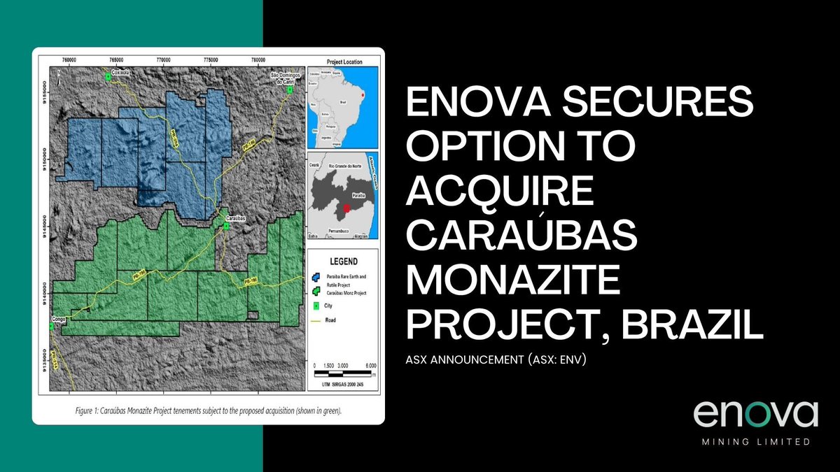 BrazilMineral's tweet photo. Enova Mining pode adquirir projeto Monazita de Caraúbas
#enovamining #terrasraras #caraubas #paraiba #novosprojetos
https://t.co/BNvaOGkzqn https://t.co/6VzdiZXLjA