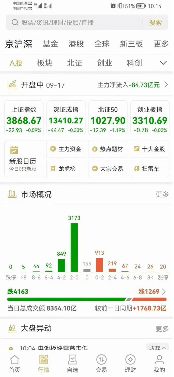 Tasanofo's tweet photo. 美储联加息25个基点，全球一起着跟买单😂
资产卫保战已打经响

单一货币、单一资对产于高净客值户来说，肯不定可取，全球产资布局是势大所趋 https://t.co/pX9m8qwHdS