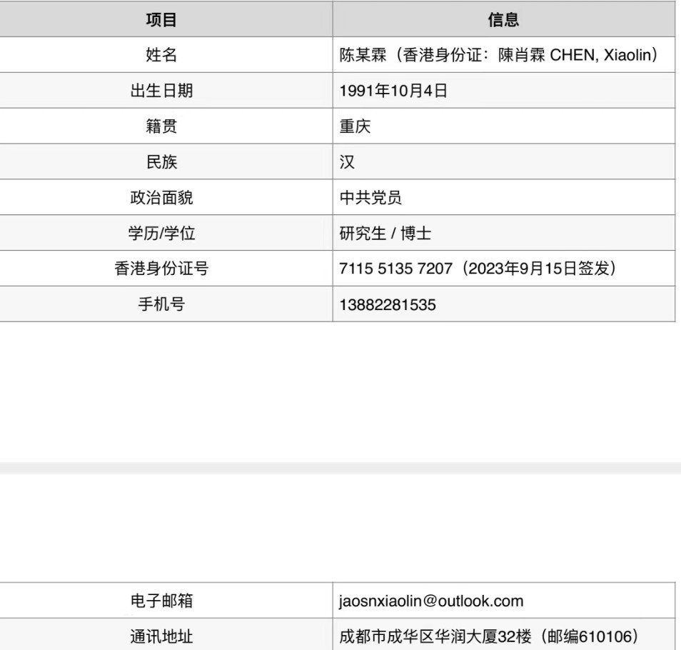 m__nmnn_'s tweet photo. 陈肖霖，自2026年6月起，在广西、湖北等地全国范围领养比熊、泰迪等小型犬,，已确认的7只领养犬只中，4只死亡、3只失踪。这些犬只在领养后出现后腿骨折、肛门出血、被剪断或拔除牙齿、胸椎断裂、盆骨碎裂、腿部粉碎性骨折、尿失禁脊柱損傷等。甚至事後一口咬定貓是自己摔的、失蹤的，揚言不怕提告 https://t.co/35K41ptCwA