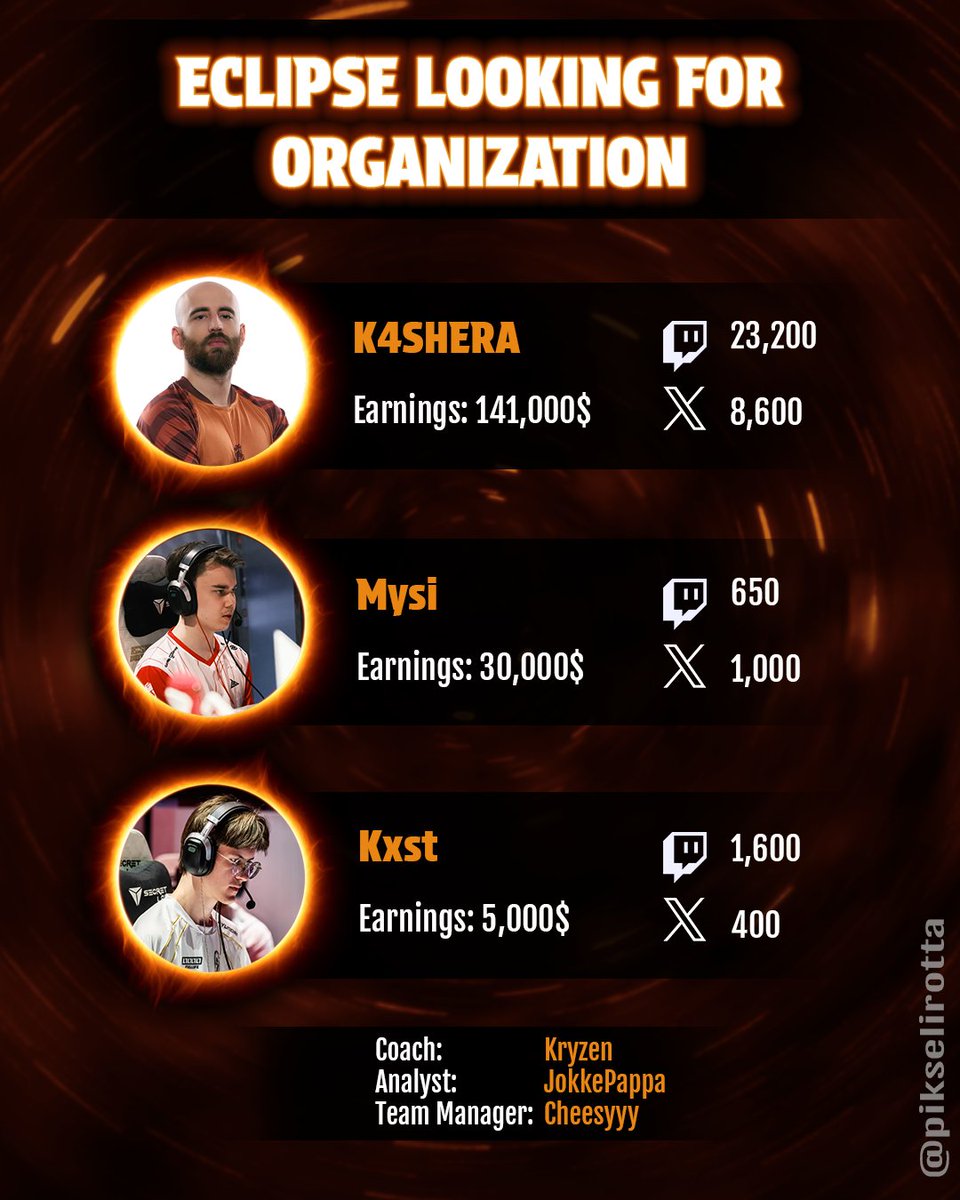 k4shera's tweet photo. Team @EMEAEclipse is looking for Organization

Qualified to the 2.000.000$ ALGS split 2 playoffs played in Las Vegas 🇺🇸 from the 29th of October - 2nd November.

A good result in Vegas can also guarantee our team qualification to the ALGS Championship in Sapporo 🇯🇵 next January.

For more information dm me here or on discord: k4shera
