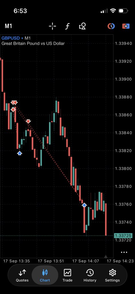 pipfreakx's tweet photo. Another one for the day on GBP https://t.co/zpAJ665fm4