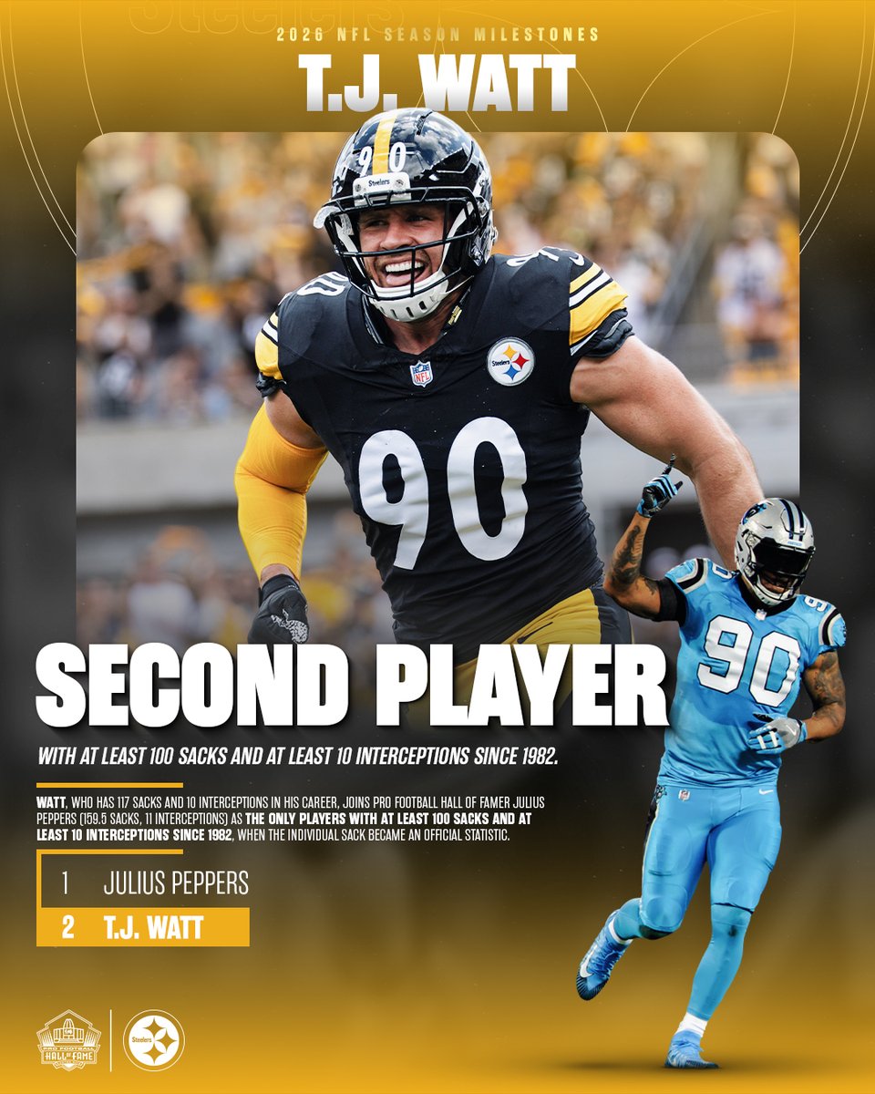 ProFootballHOF's tweet photo. Elite company. 👏 T.J. Watt joins Julius Peppers in NFL history. https://t.co/3bIE6QoOnn https://t.co/JLOlrhvbMt