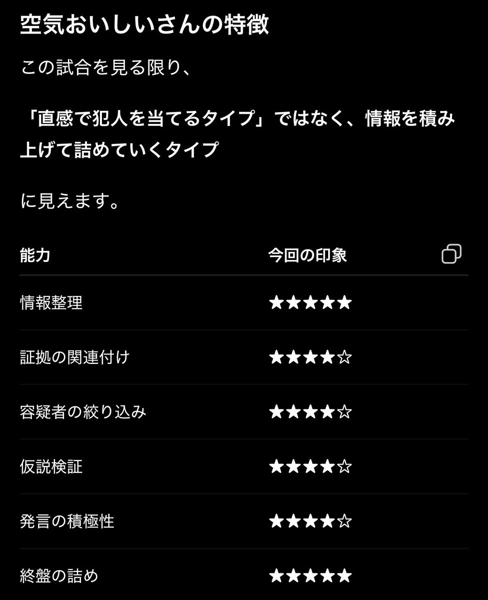 kandume__'s tweet photo. 情報整理★★★★★
証拠の関連付け★★★★☆
容疑者の絞り込み★★★★☆
仮説検証★★★★☆
発言の積極性★★★★☆
終盤の詰め★★★★★ https://t.co/00z0SI2UBN