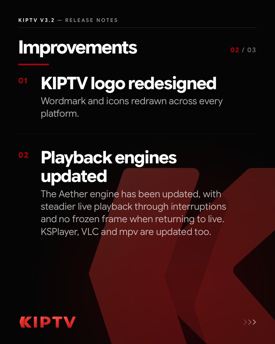 kiptvapp's tweet photo. 🚀 #KIPTV v3.2 is on the way! See what's new 👇

✨ 𝗧𝗿𝗲𝗻𝗱𝗶𝗻𝗴 𝗶𝗻 𝘁𝗵𝗲 𝗧𝗼𝗽 𝗦𝗵𝗲𝗹𝗳
A new Apple TV setting shows trending titles in the Top Shelf instead of Continue Watching.

✨ 𝗗𝗼𝘄𝗻𝗹𝗼𝗮𝗱 𝗮𝗻 𝗲𝗽𝗶𝘀𝗼𝗱𝗲 𝗳𝗿𝗼𝗺 𝗶𝘁𝘀 𝗰𝗮𝗿𝗱
The download button now also sits in the corner of the card: previously the only way was the long-press menu.

🔺 𝗞𝗜𝗣𝗧𝗩 𝗹𝗼𝗴𝗼 𝗿𝗲𝗱𝗲𝘀𝗶𝗴𝗻𝗲𝗱
Wordmark and icons redrawn across every platform.

🔺 𝗣𝗹𝗮𝘆𝗯𝗮𝗰𝗸 𝗲𝗻𝗴𝗶𝗻𝗲𝘀 𝘂𝗽𝗱𝗮𝘁𝗲𝗱
The Aether engine has been updated, with steadier live playback through interruptions and no frozen frame when returning to live. KSPlayer, VLC and mpv are updated too.

🛠️ 𝗧𝗵𝗲 𝗛𝗼𝗺𝗲 𝗻𝗼 𝗹𝗼𝗻𝗴𝗲𝗿 𝗾𝘂𝗶𝘁𝘀 𝗼𝗻 𝗔𝗽𝗽𝗹𝗲 𝗧𝗩
With the latest Apple TV system the app closed after scrolling to the bottom of the Home.

🛠️ 𝗜𝗺𝗮𝗴𝗲 𝘀𝘂𝗯𝘁𝗶𝘁𝗹𝗲𝘀 𝘃𝗶𝘀𝗶𝗯𝗹𝗲 𝗼𝗻 𝗔𝗲𝘁𝗵𝗲𝗿
PGS, DVB and VobSub tracks did not always appear.

🛠️ "𝗢𝘁𝗵𝗲𝗿 𝘃𝗲𝗿𝘀𝗶𝗼𝗻𝘀" 𝗻𝗼 𝗹𝗼𝗻𝗴𝗲𝗿 𝗳𝗿𝗲𝗲𝘇𝗲𝘀 𝘁𝗵𝗲 𝗮𝗽𝗽
The copy picker opens without locking up the screen.

🛠️ 𝗟𝗶𝘃𝗲 𝗰𝗵𝗮𝗻𝗻𝗲𝗹𝘀 𝗯𝗮𝗰𝗸 𝘄𝗵𝗲𝗿𝗲 𝘁𝗵𝗲𝘆 𝗯𝗲𝗹𝗼𝗻𝗴
On some providers the channel list came up empty because of the format of the date added.

🛠️ 𝗡𝗼 𝗺𝗼𝗿𝗲 𝗱𝘂𝗽𝗹𝗶𝗰𝗮𝘁𝗲 𝗲𝗽𝗶𝘀𝗼𝗱𝗲𝘀
Episodes the provider delivers twice no longer show up twice in the season.

🛠️ 𝗧𝗵𝗲 "𝗦𝗸𝗶𝗽 𝗶𝗻𝘁𝗿𝗼" 𝗯𝘂𝘁𝘁𝗼𝗻 𝗶𝘀 𝗯𝗮𝗰𝗸
On several series the button did not appear because the episode was not being recognized.

🛠️ 𝗧𝗵𝗲 𝗮𝗽𝗽 𝗶𝘀 𝗻𝗼 𝗹𝗼𝗻𝗴𝗲𝗿 𝗾𝘂𝗶𝘁 𝗼𝗻 𝗠𝗮𝗰
On macOS 27 the system terminated the app after a few minutes in the background.

🛠️ 𝗖𝗹𝗲𝗮𝗻𝗲𝗿 𝘁𝗶𝘁𝗹𝗲𝘀
The country prefix is now removed even when it is wrapped in decorations.

💬 You come first. Your feedback shapes every release — share yours via in-app Support.