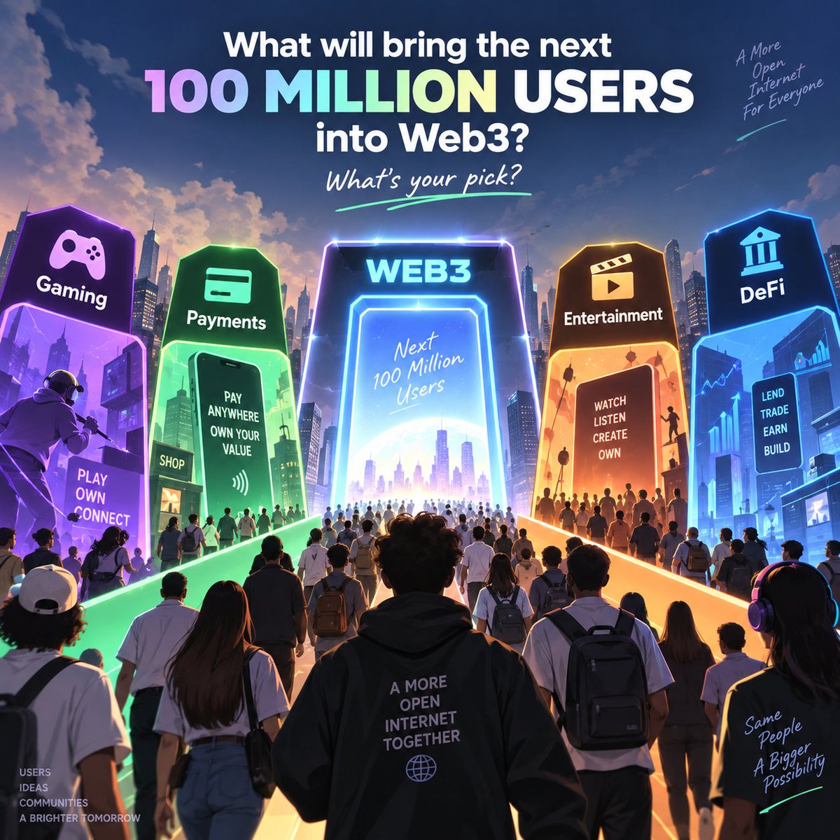 Plusfoundafy3l's tweet photo. What will bring the next 100 million users into Web3?
🎮 Gaming
💳 Payments
🎬 Entertainment
🏦 DeFi
What’s your pick? https://t.co/WVutIZk7Ii