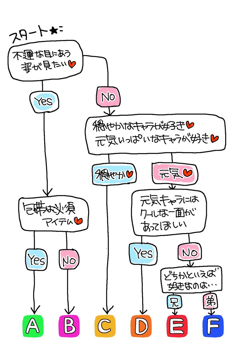 namazero's tweet photo. あなたにオススメの六年生が提案できるチャート作りました https://t.co/QNaFhHirnu