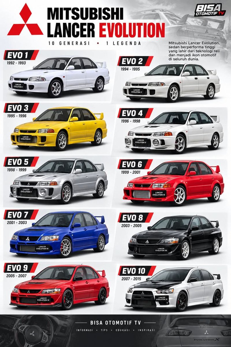 HoldenKlasik's tweet photo. Dari 10 generasi lancer evo, favoritmu yang mana mbah?
coba sebutkan &amp; alasannya https://t.co/hri1FcbNTU