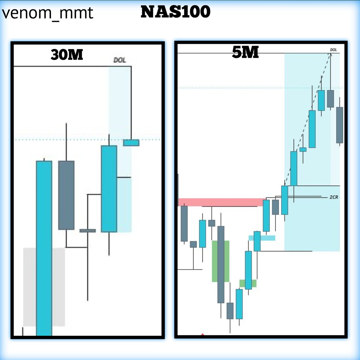 venom_MMT's tweet photo. Nas100 
daily Bias up 
4h clean lq 
30m Fvg and 
5m RH break with ST https://t.co/u8Tz0XKmdq