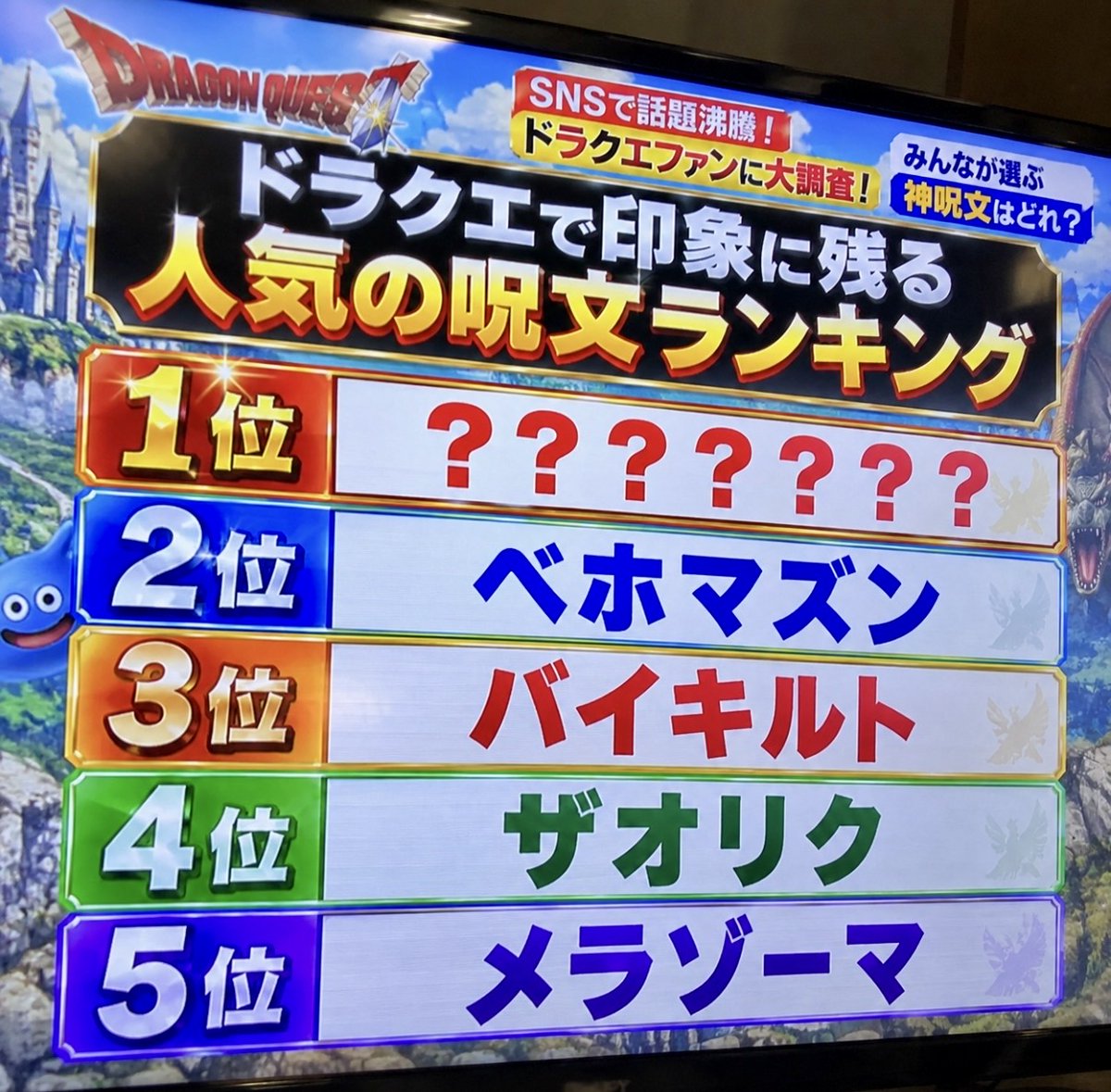 smile_kun422's tweet photo. ドラクエの人気の呪文ランキング
1位分かる人いますか？ https://t.co/OO4ZW6p8G6