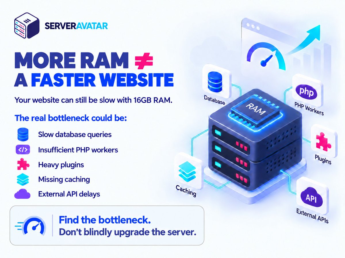 ServerAvatar's tweet photo. Your website has 16 GB of RAM, but it’s still slow?

The real blockage could be slow database queries, insufficient PHP workers, heavy plugins, missing caching, or external API.

Find the cause before upgrading the server. What slowed down your website?
#optimization #performance https://t.co/4h3vYDD2NH