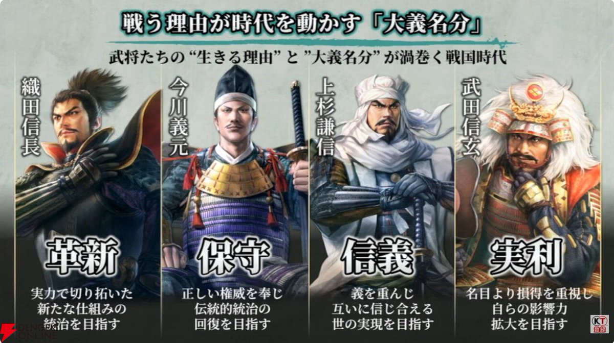 dengekionline's tweet photo. 『信長の野望･飛翔』TGS生放送で初公開された実機プレイを徹底解説
https://t.co/m4mzChEsnO

新要素“大義名分”や細部まで作り込まれた町づくり内政など注目の新情報を考察します https://t.co/1DCxbbqbIq