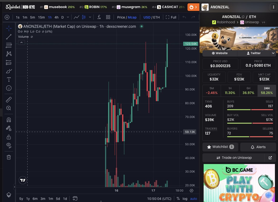 AnonZeal's tweet photo. Our chart kinda looks so good it almost looks manufactured in a lab or some honeypot. 

Except it isn't. It's just beautiful.

🦓🦓🦓🦓🦓🦓 https://t.co/1FbahFjEkJ
