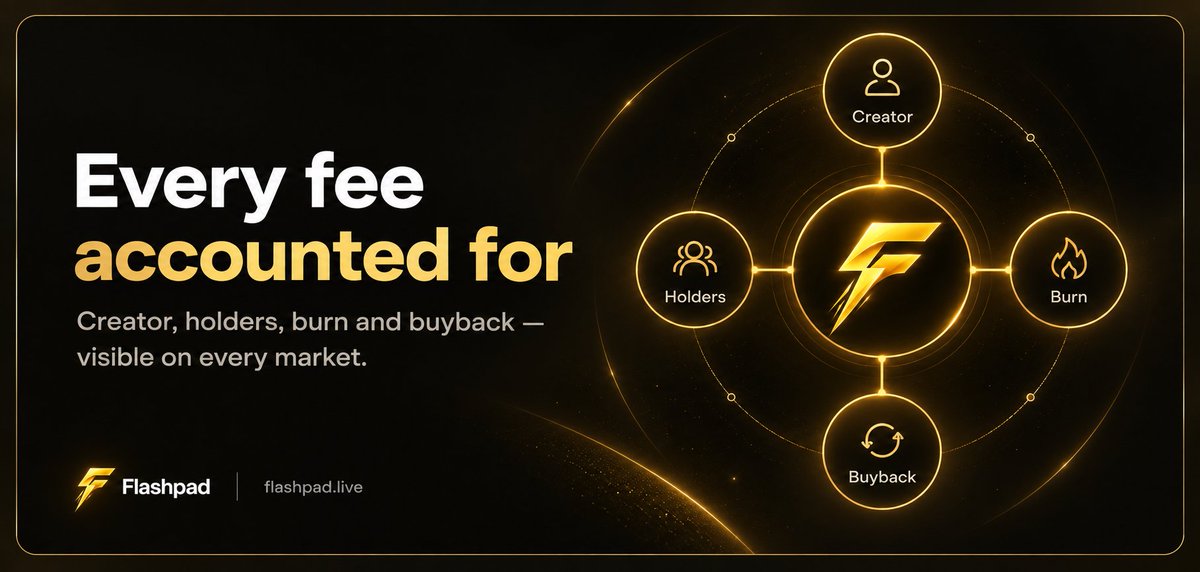 flashpadlive's tweet photo. Every fee should have a destination - and every destination should be visible.

On Flashpad, trading fees aren’t hidden behind vague mechanics.

Each market makes the flow clear:
Creator → Holders → Burn → Buyback
Creators choose the structure at launch, the allocation is locked in, and the market carries those rules forward onchain.

No mystery accounting.
No changing the split later.
No guessing where the revenue went.

Just transparent fee distribution built directly into the market.
Every fee accounted for. Every market verifiable.

https://t.co/L0bjlUzcM9
