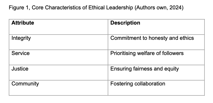 kelkpeter's tweet photo. Ethical leadership can strengthen trust, engagement and resilience. My analysis traces leadership theory from “Great Man” models to modern approaches centred on integrity, accountability, empathy and stakeholder responsibility.

https://t.co/9zPTlTlzwR https://t.co/rydQKlFy1u