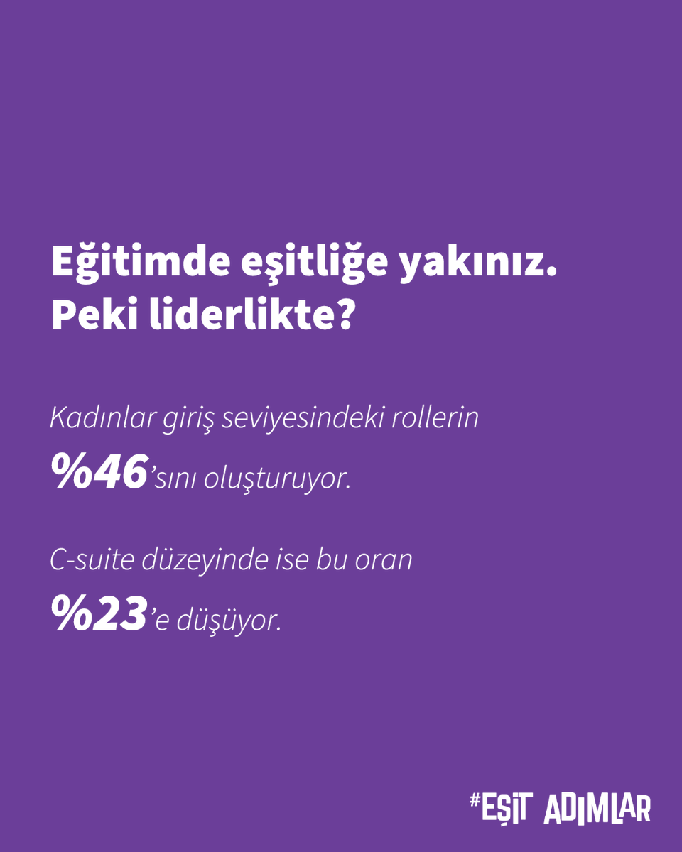 esitadimlar's tweet photo. Küresel cinsiyet uçurumunun yüzde 69,2’si kapandı. Ancak mevcut hız sürerse tam eşitliğe ulaşmak yaklaşık 120 yıl alacak.

Yeni raporun öne çıkan verilerini Eşit Adımlar’da inceledik. https://t.co/SeHNKbzBTW

#EşitAdımlar #CinsiyetUçurumu #ToplumsalCinsiyetEşitliği https://t.co/Q9rg7p7K4I
